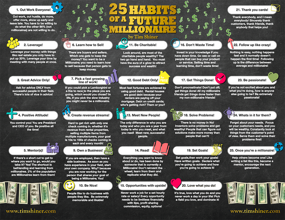 25 Habits of a Future Millionaire by Tim Shiner
